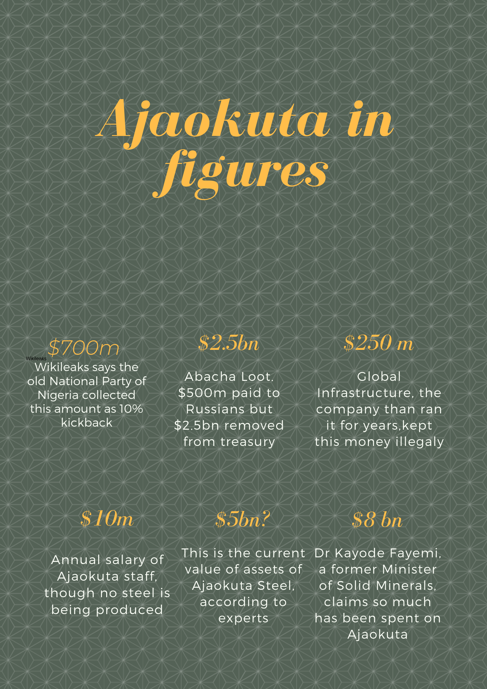Vultures of steel: Ajaokuta where corruption is the system