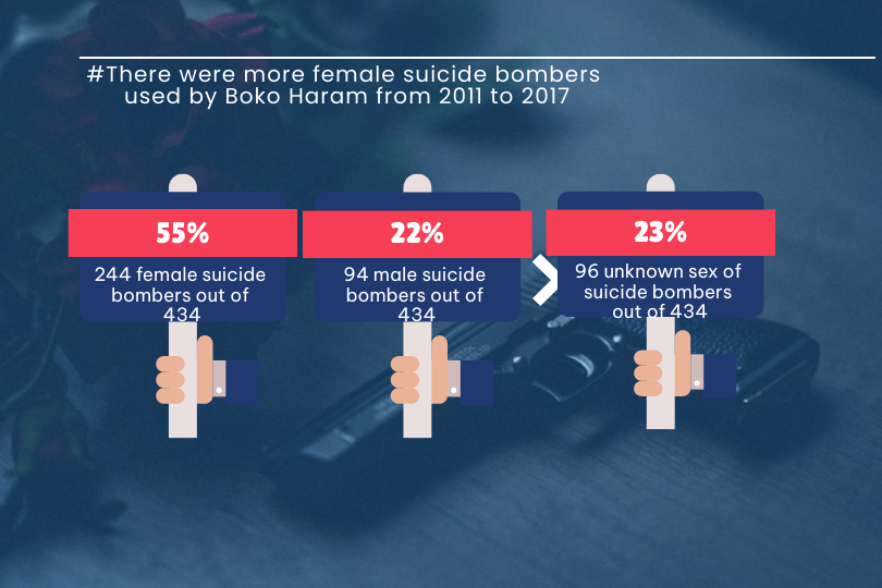 Gwoza, Boko Haram